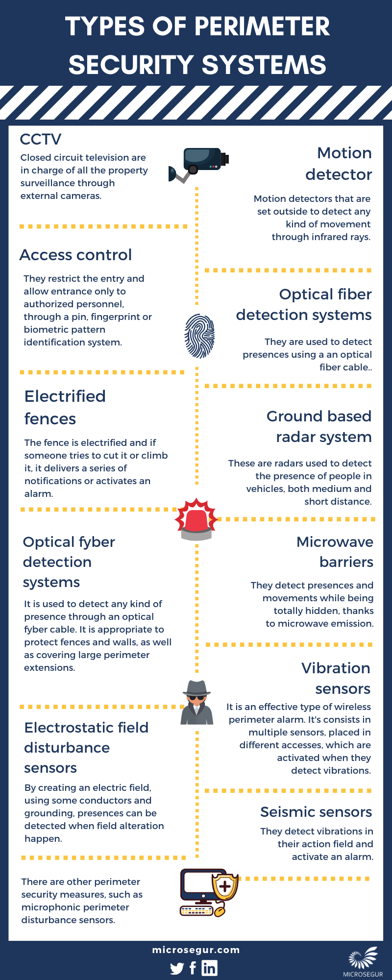 Types Of Perimeter Security Systems Microsegur