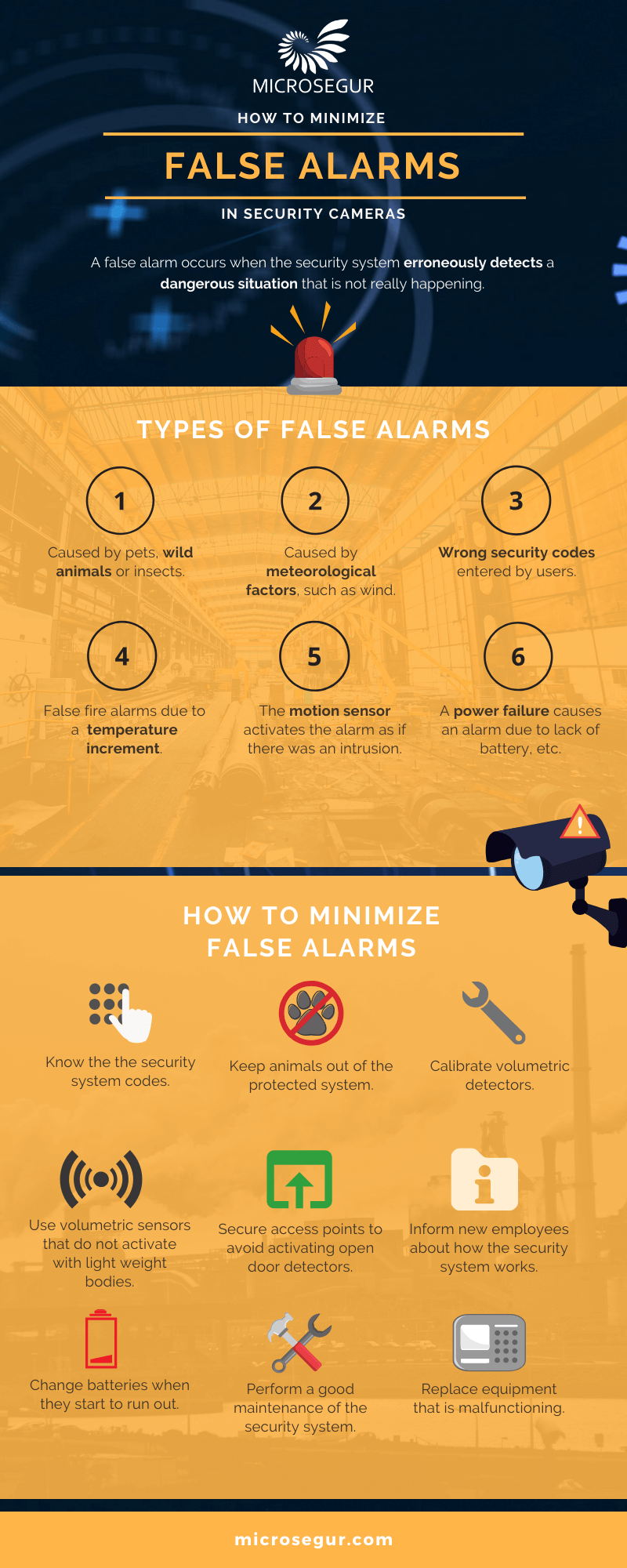 ¿Cómo se evita falsas alarmas con cámaras de seguridad?