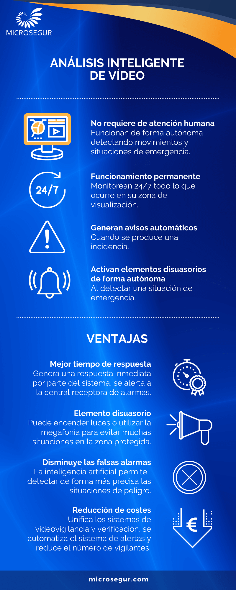 Cámaras de vigilancia autónomas - Microsegur Blog